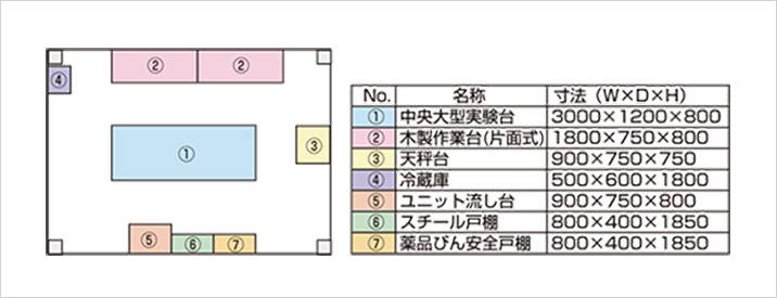 試験室配置の例