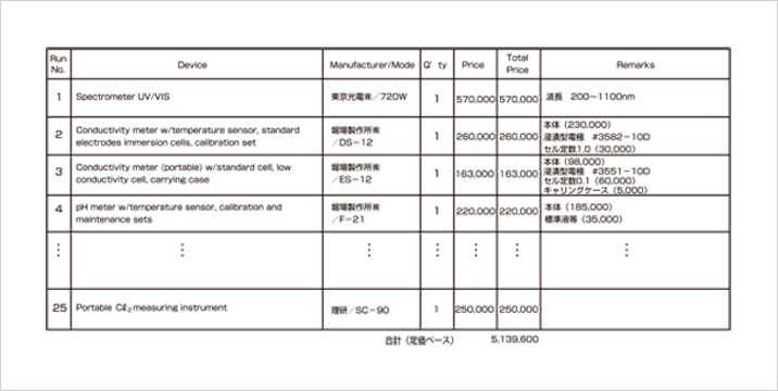 実験設備選定の例