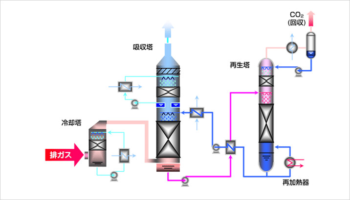 基本計画作業例