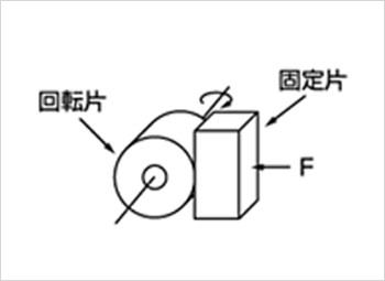 800KN疲労試験機との組み合わせ
