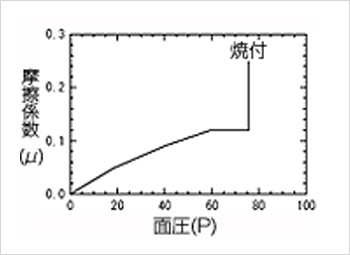 100KN疲労試験機との組み合わせ
