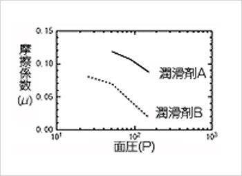 試験状況及び試験後の状況