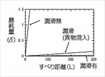 回転片と固定片の組み込み状況
