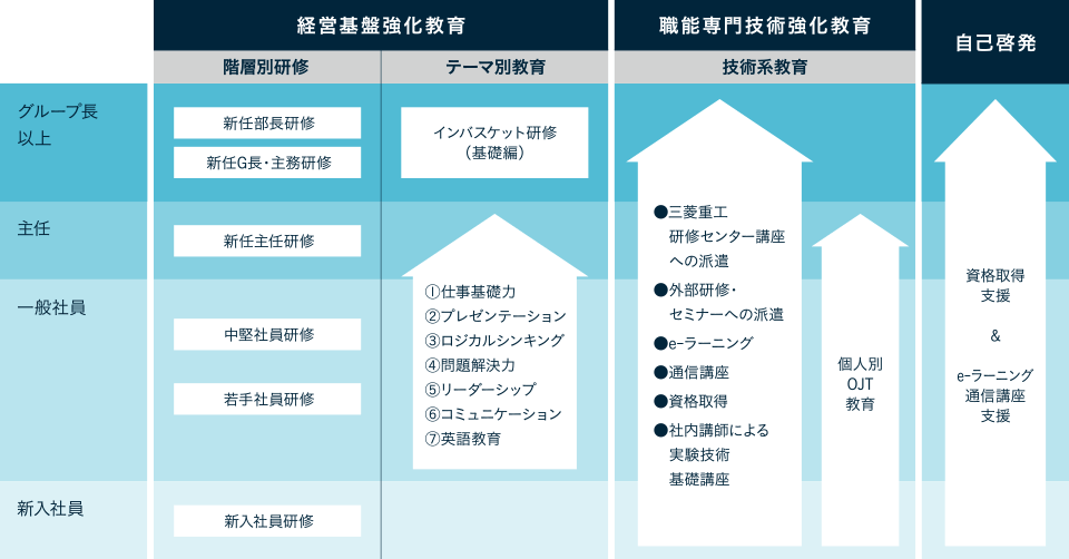 教育体系図