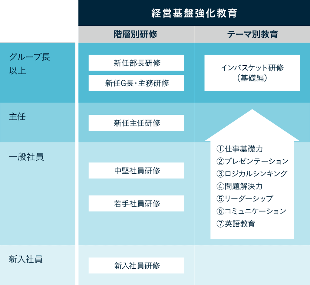 教育体系図